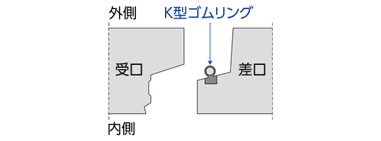 DCJボックスカルバート図面