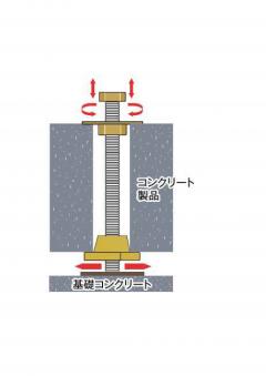 マルチレベル工法治具