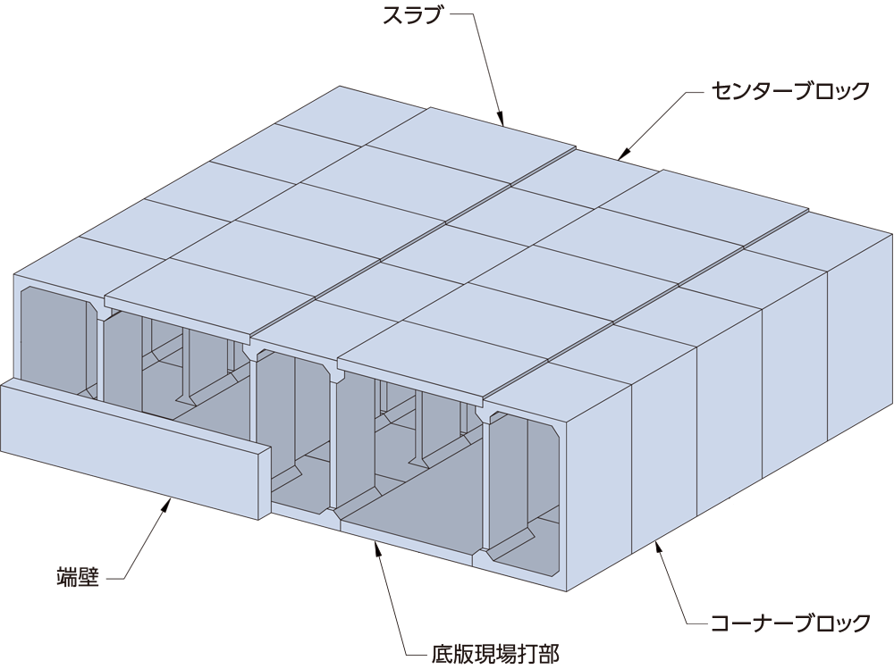 遊水池ブロック ボックス型